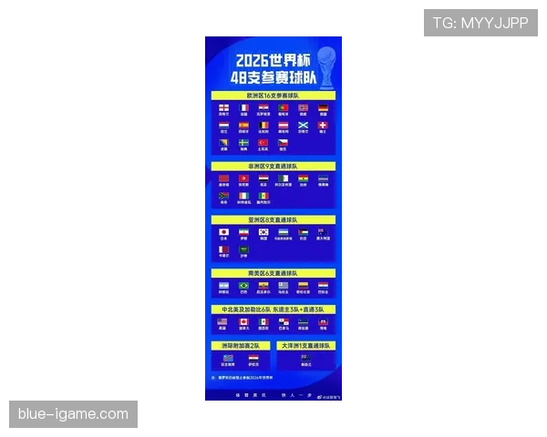 2026世界杯16强晋级路线怎么安排