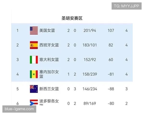 2026世界杯2分能晋级淘汰赛吗 2026世界杯2分能晋级淘汰赛吗