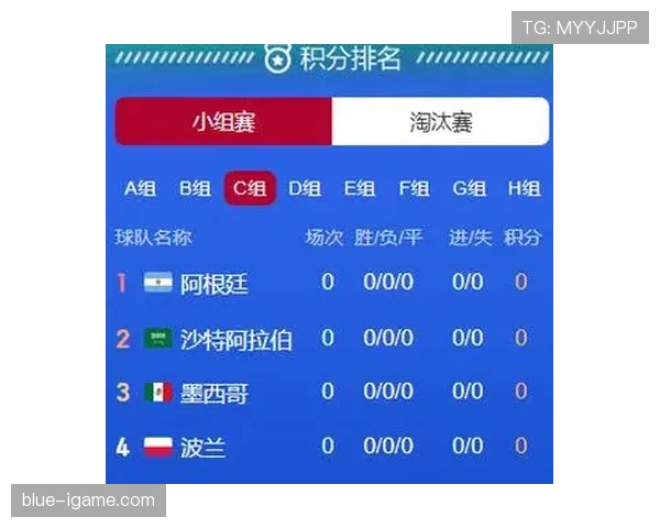 世界杯C组苏格兰头名概率曝光